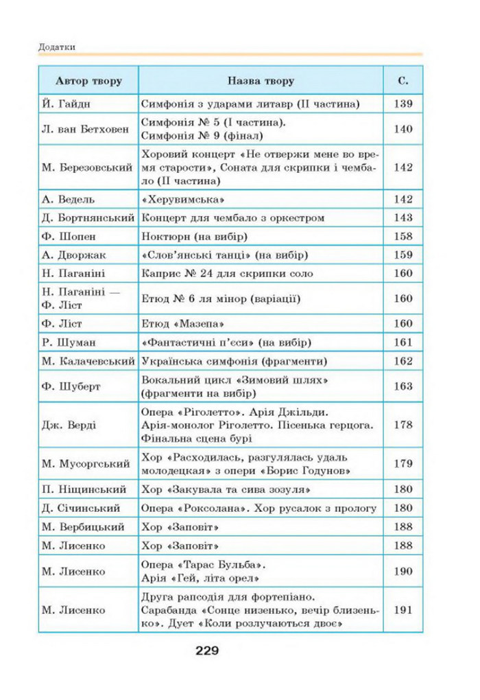 Підручник Мистецтво 8 клас Масол 2016