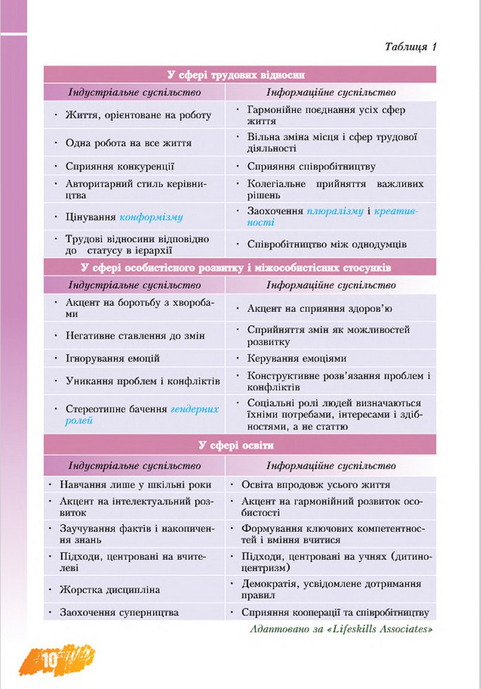 Підручник Основи здоров’я 8 клас Бех 2016