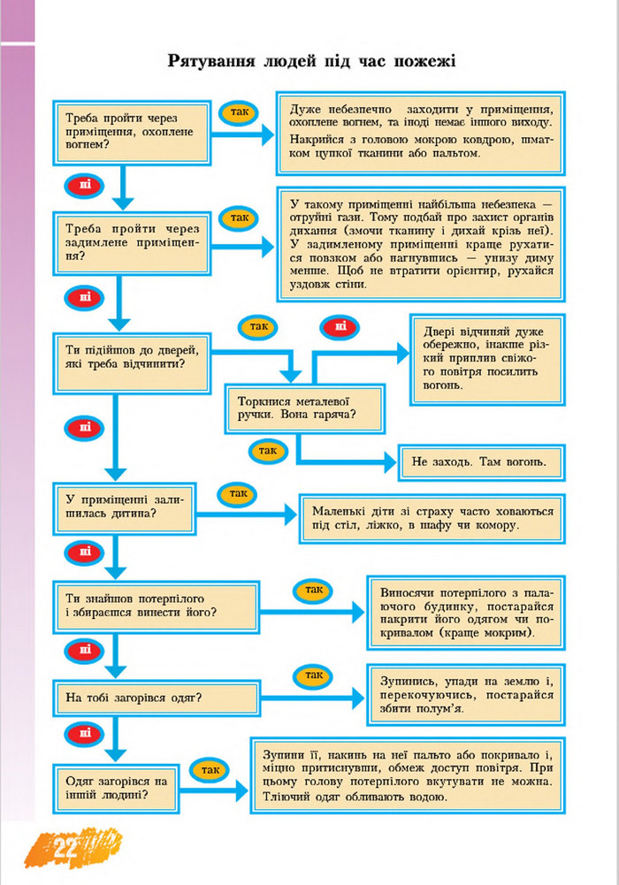 Підручник Основи здоров’я 8 клас Бех 2016