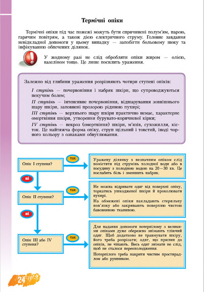 Підручник Основи здоров’я 8 клас Бех 2016