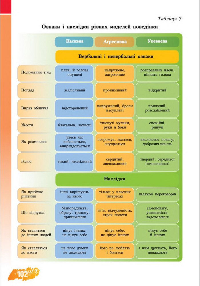 Підручник Основи здоров’я 8 клас Бех 2016