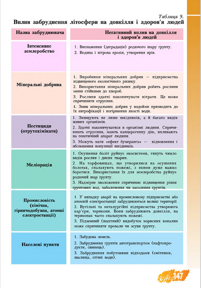 Підручник Основи здоров’я 8 клас Бех 2016