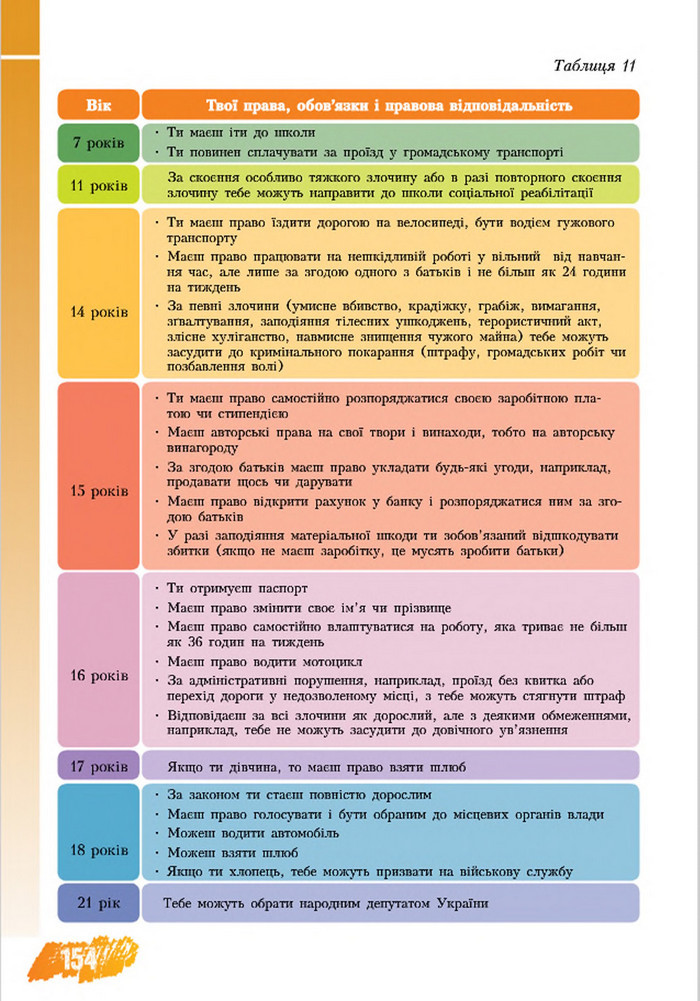 Підручник Основи здоров’я 8 клас Бех 2016