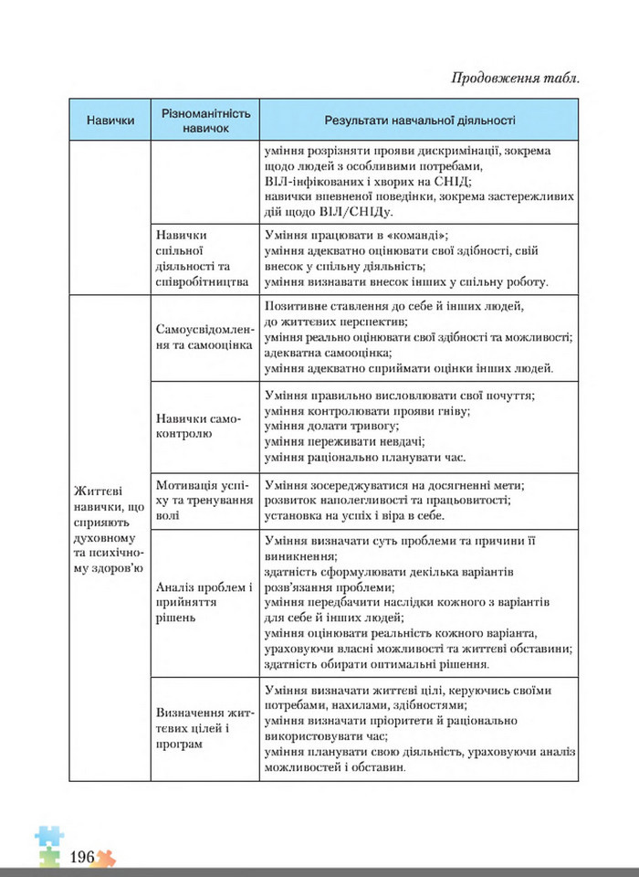 Підручник Основи здоров'я 8 клас Поліщук 2016