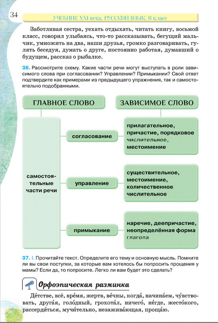 Русский язык 8 класс Давидюк 2016