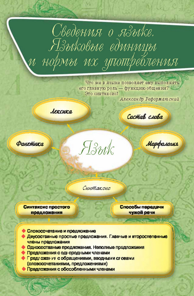 Учебник Русский язык 8 класс Быкова 2016
