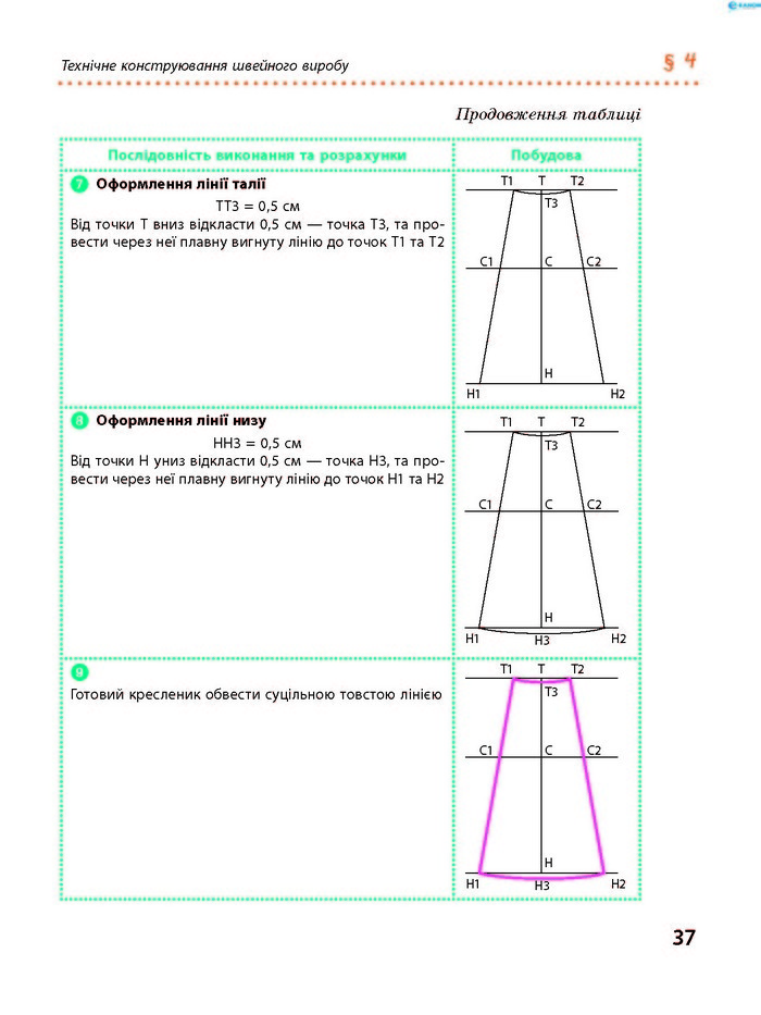 Трудове навчання 8 клас Ходзицька 2016