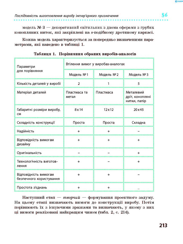 Трудове навчання 8 клас Ходзицька 2016