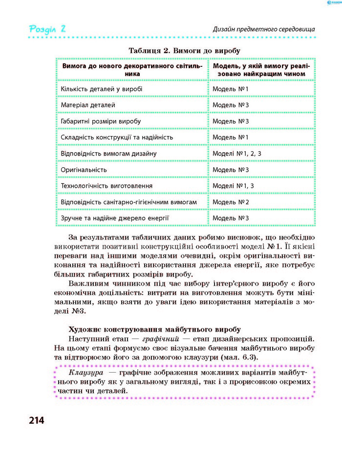 Трудове навчання 8 клас Ходзицька 2016