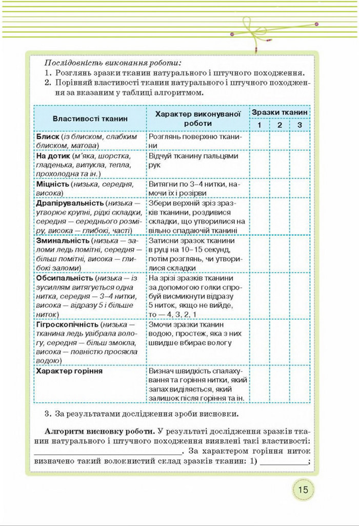 Трудове навчання 8 клас Мачача