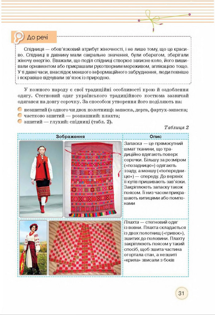 Трудове навчання 8 клас Мачача
