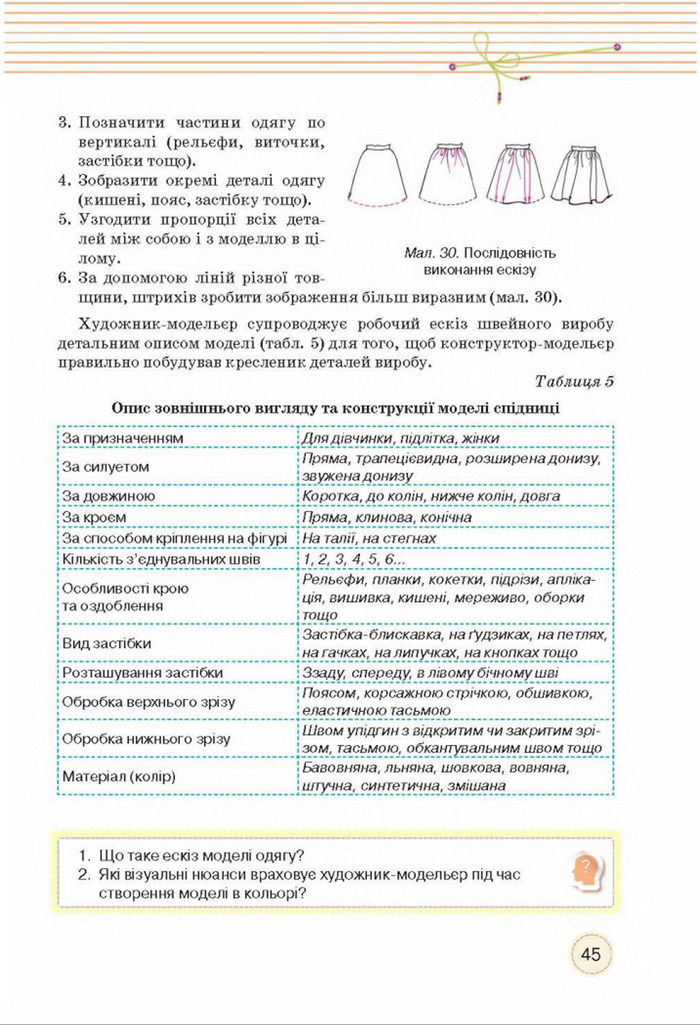 Трудове навчання 8 клас Мачача