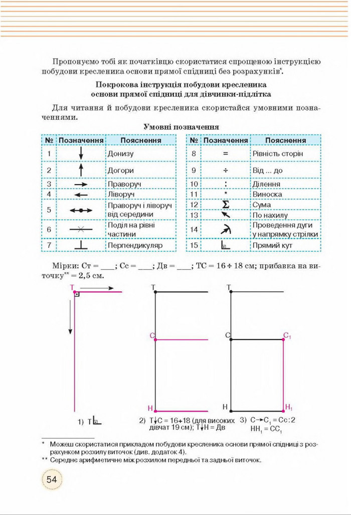 Трудове навчання 8 клас Мачача