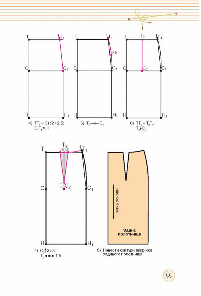 Трудове навчання 8 клас Мачача