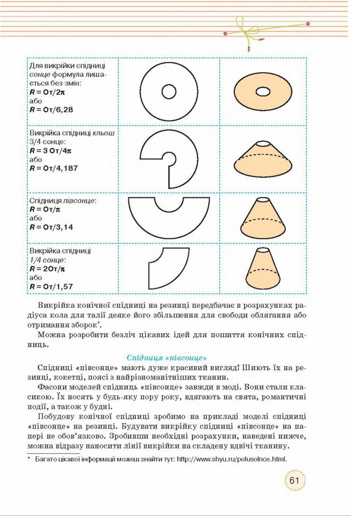 Трудове навчання 8 клас Мачача