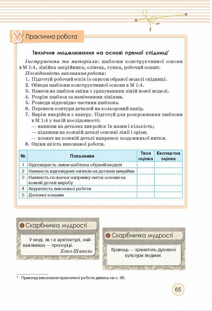 Трудове навчання 8 клас Мачача