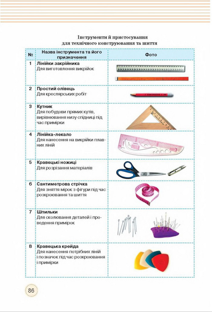 Трудове навчання 8 клас Мачача