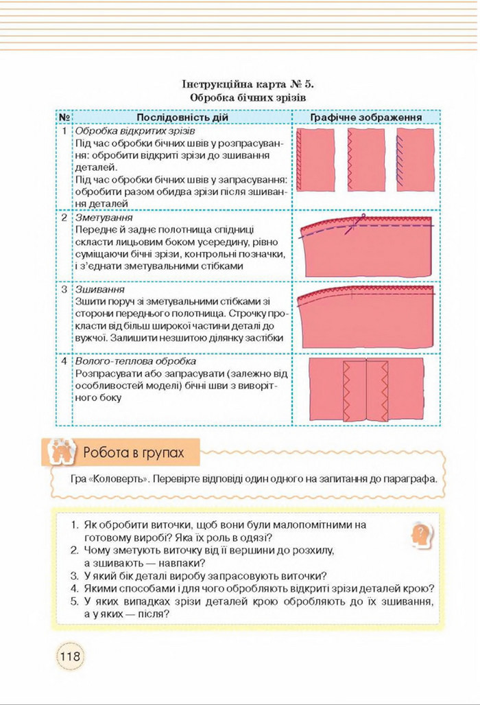 Трудове навчання 8 клас Мачача