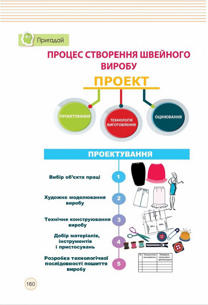 Трудове навчання 8 клас Мачача