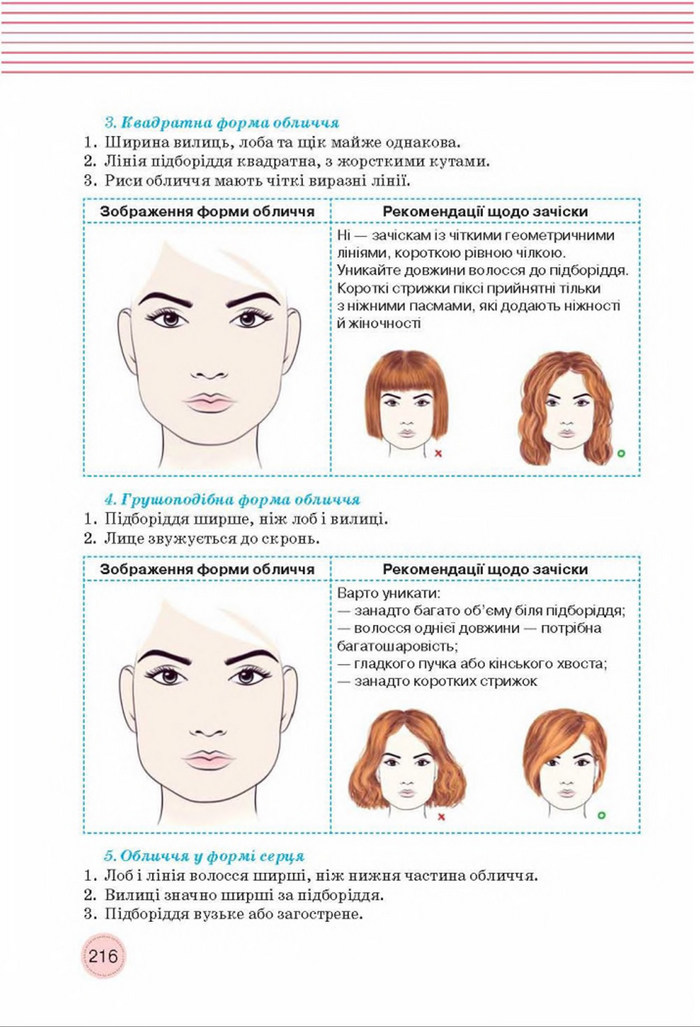 Трудове навчання 8 клас Мачача