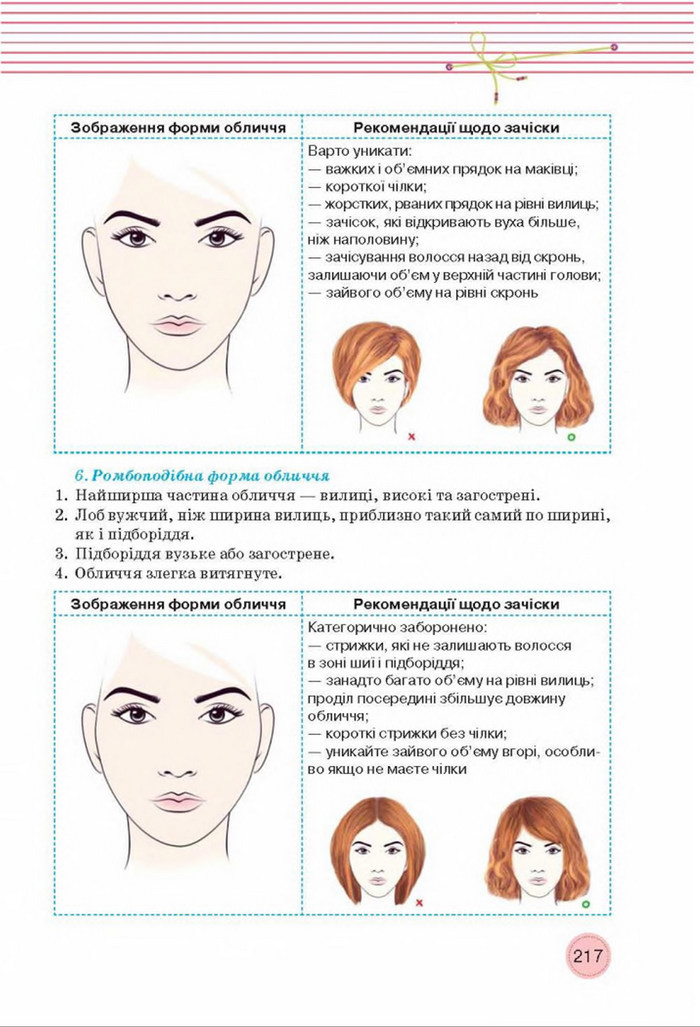 Трудове навчання 8 клас Мачача