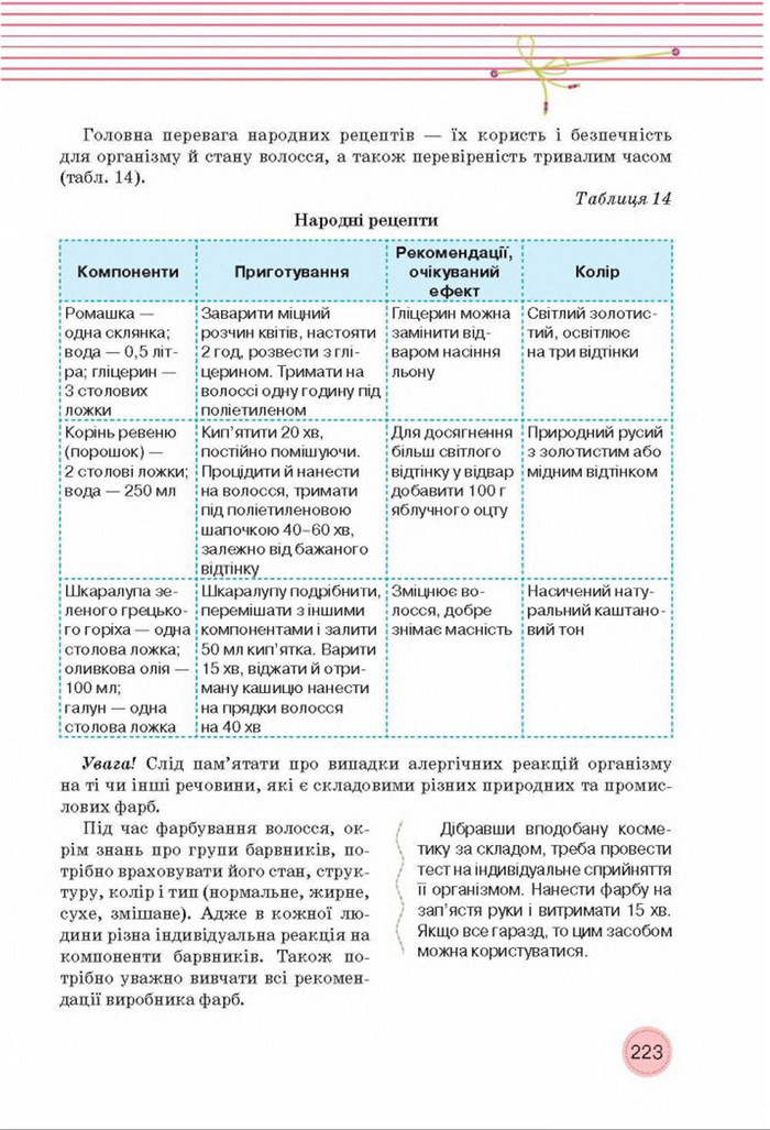 Трудове навчання 8 клас Мачача