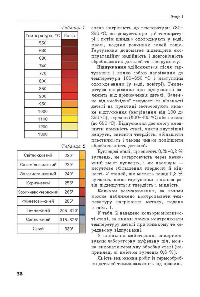Трудове навчання 8 клас Лебедєв 2016