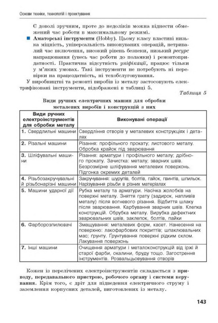 Трудове навчання 8 клас Лебедєв 2016