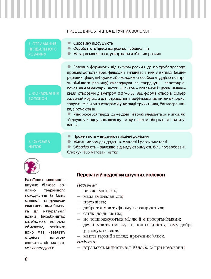 Трудове навчання 8 клас Терещук дівчата