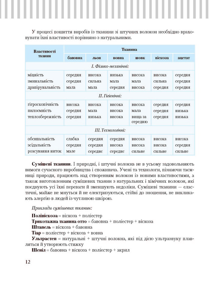 Трудове навчання 8 клас Терещук дівчата