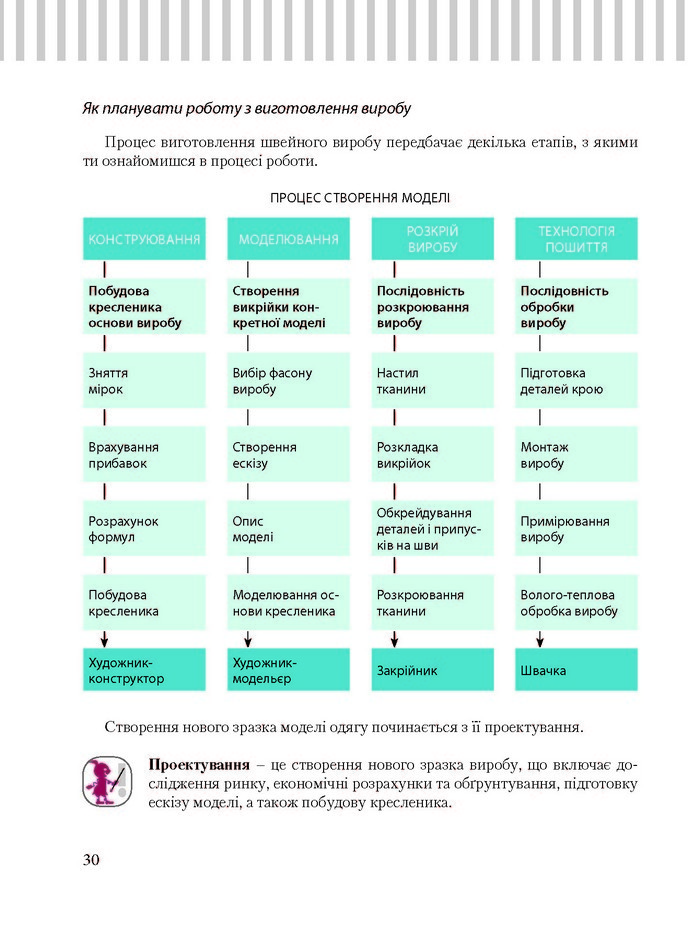 Трудове навчання 8 клас Терещук дівчата
