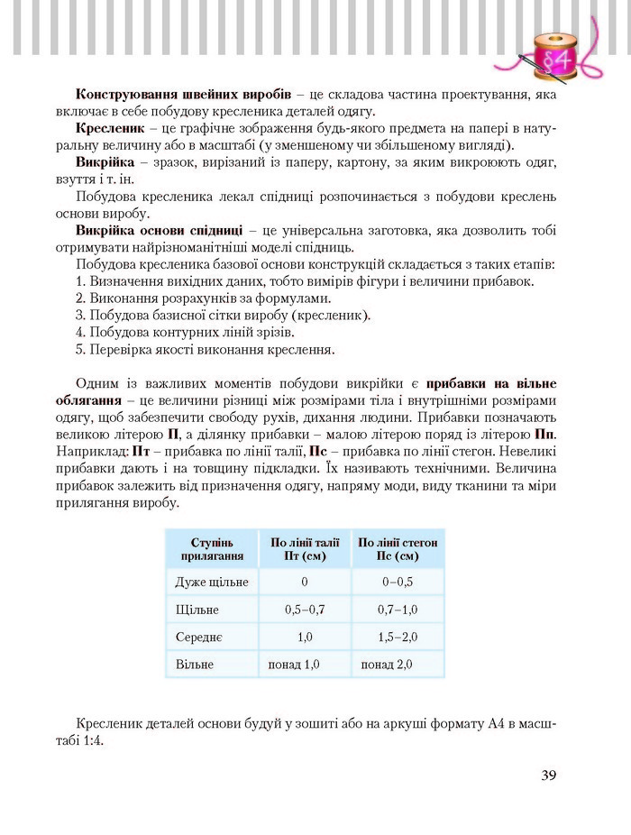 Трудове навчання 8 клас Терещук дівчата