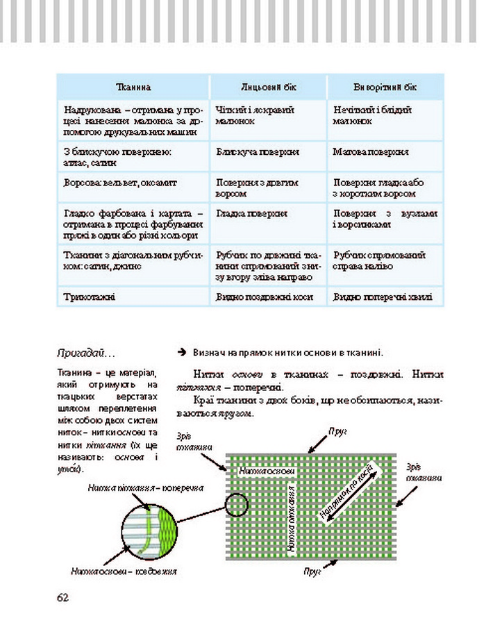 Трудове навчання 8 клас Терещук дівчата