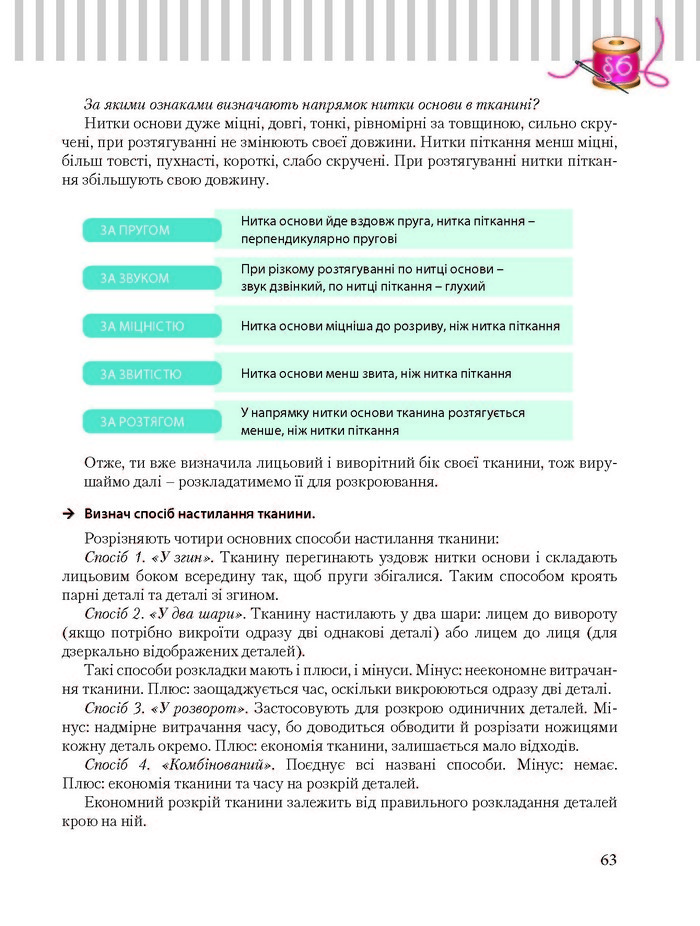 Трудове навчання 8 клас Терещук дівчата