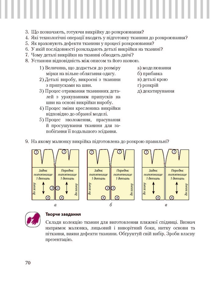 Трудове навчання 8 клас Терещук дівчата