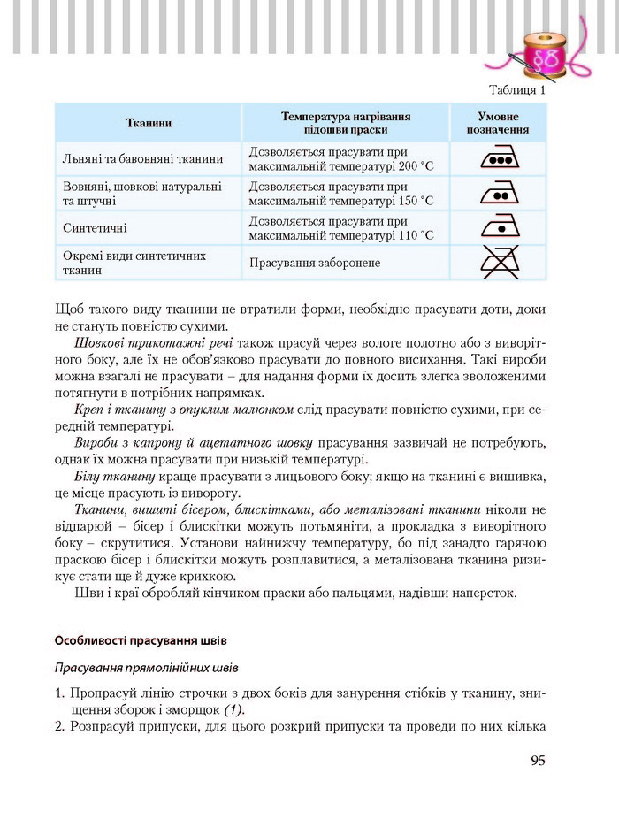 Трудове навчання 8 клас Терещук дівчата