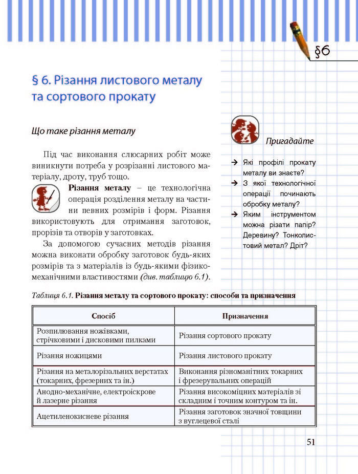 Трудове навчання 8 клас Терещук хлопці