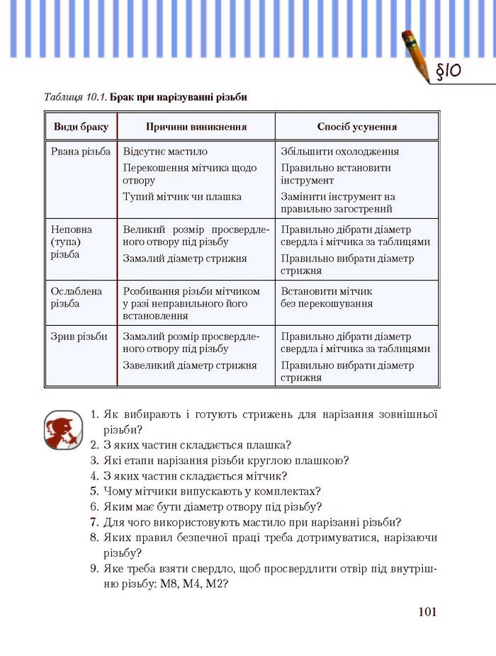 Трудове навчання 8 клас Терещук хлопці