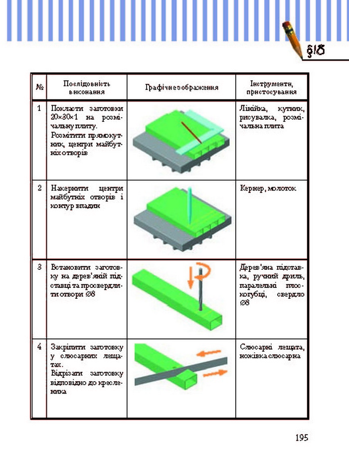 Трудове навчання 8 клас Терещук хлопці