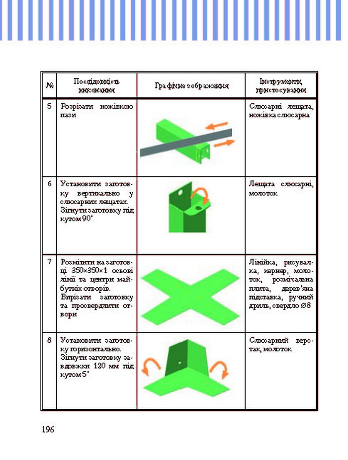 Трудове навчання 8 клас Терещук хлопці