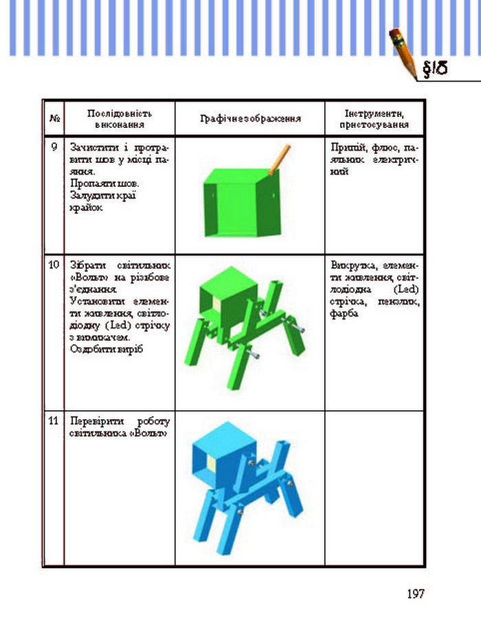 Трудове навчання 8 клас Терещук хлопці