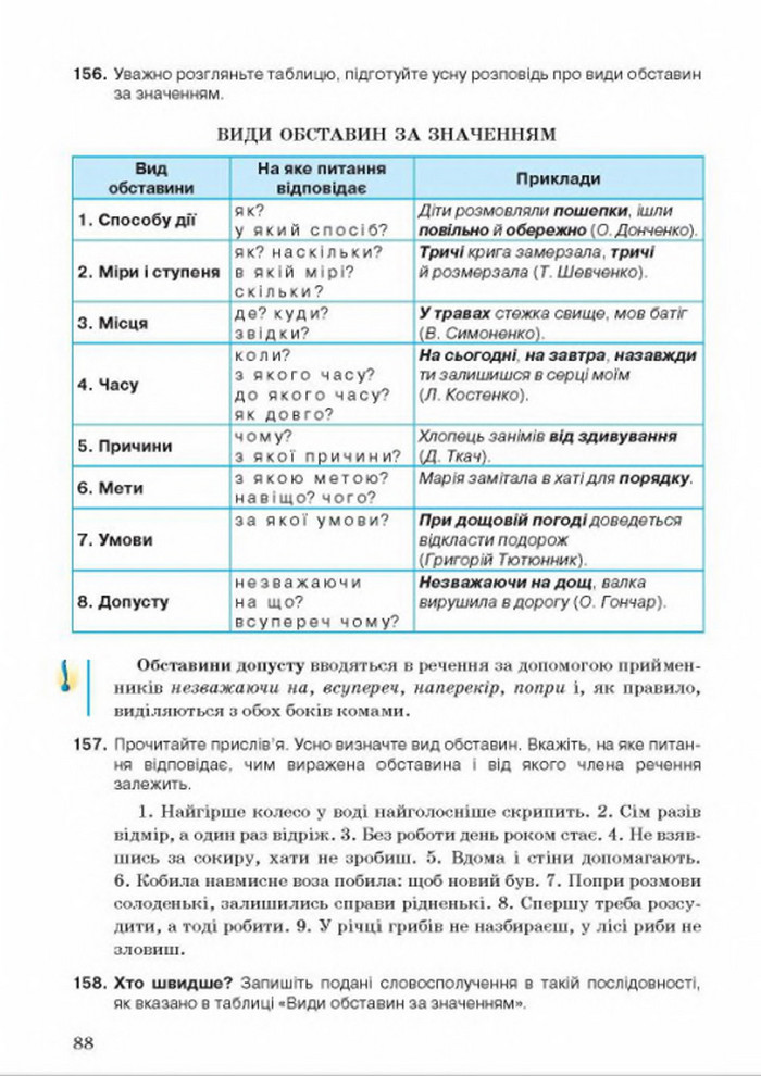 Українська мова 8 класс Ворон 2016