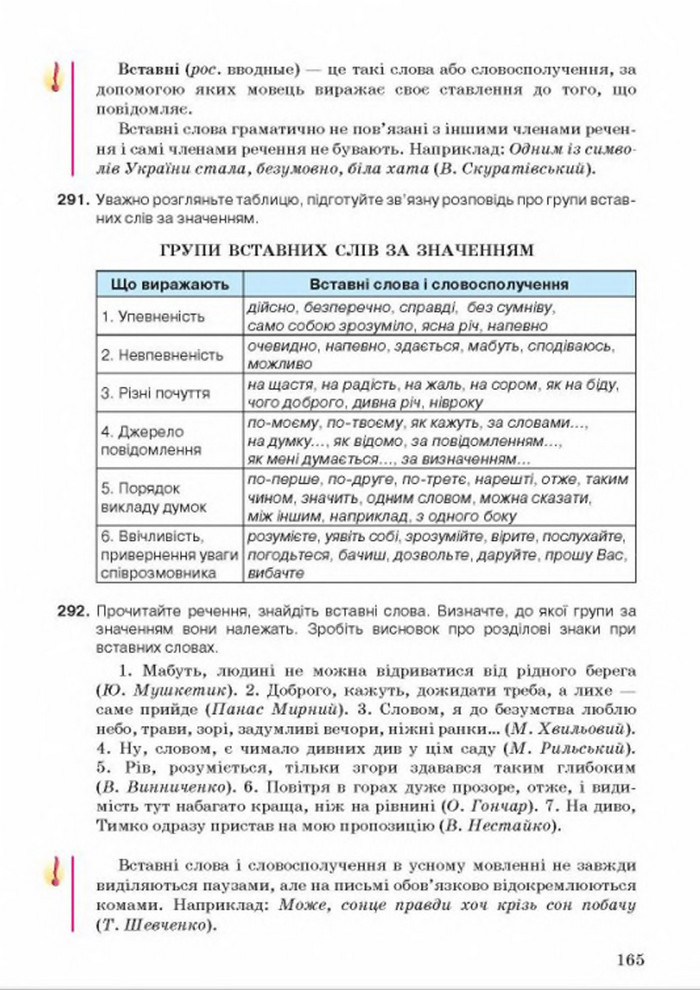 Українська мова 8 класс Ворон 2016