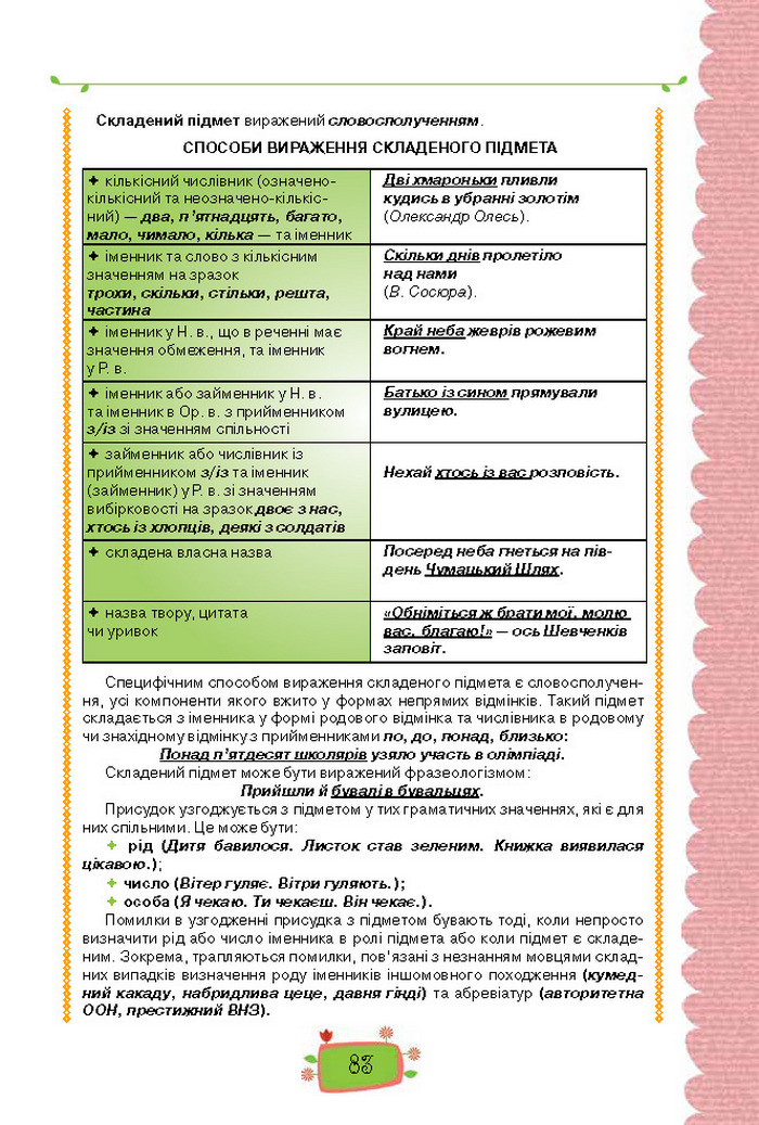 Підручник Українська мова 8 клас Данилевська 2016