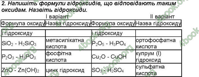 Відповіді Зошит хімія 7 клас Савчин. ГДЗ