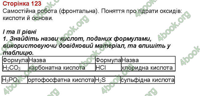 Відповіді Зошит хімія 7 клас Савчин. ГДЗ