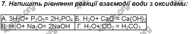 Відповіді Зошит хімія 7 клас Савчин. ГДЗ