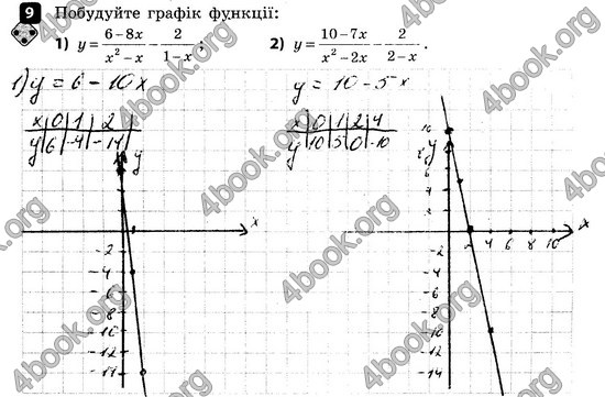 Ответы Зошит контроль Алгебра 8 клас Корнієнко 2016. ГДЗ