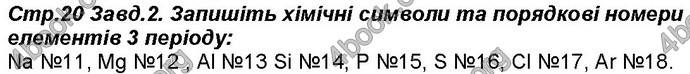 Відповіді Робочий зошит хімія 8 клас Савчин 2016