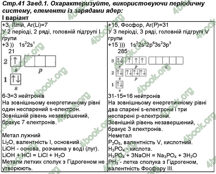 Відповіді Робочий зошит хімія 8 клас Савчин 2016